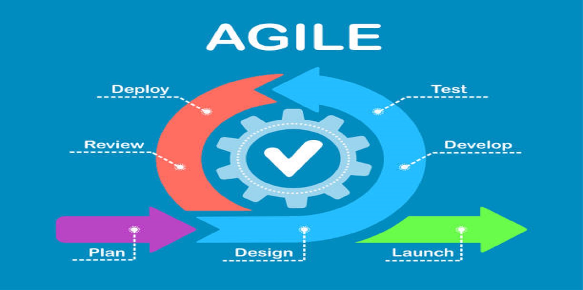 Misconceptions about Agile Methodology 6 Common Issues